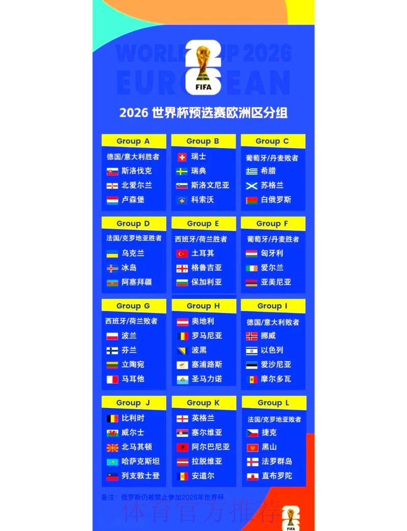 2026世界杯淘汰赛赛程预测分析