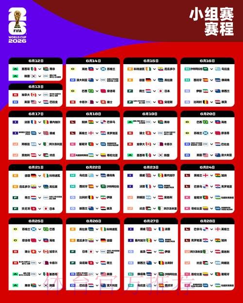2026世界杯淘汰赛赛程预测分析