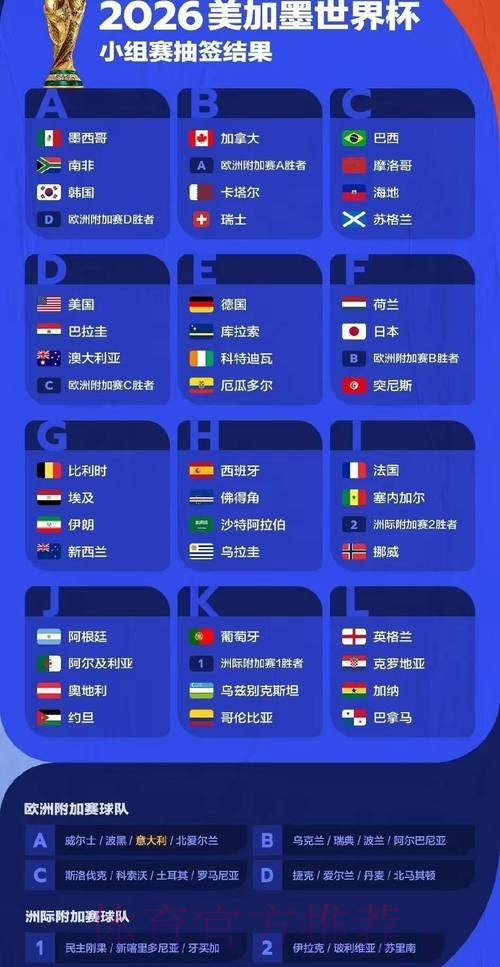 2026世界杯赛事深入分析报告