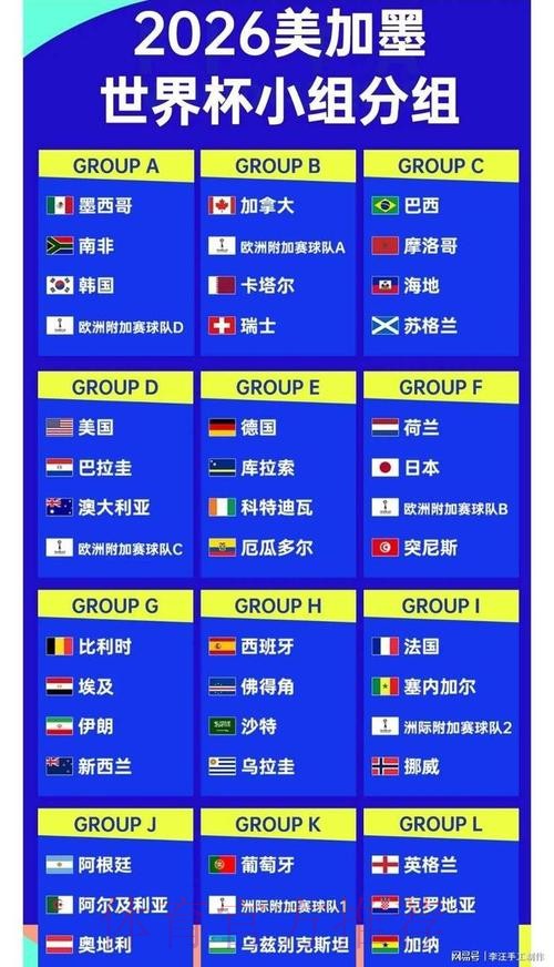 2026世界杯球队预测分析